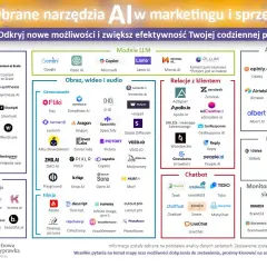 Zarabianie na AI w Polsce: 10+ realnych sposobów i narzędzi
