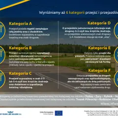 Przejazd kolejowy jednotorowy z rogatkami, sygnalizacją świetlną i dźwiękową. Kategoria A.