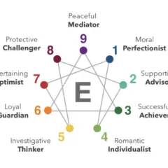Ile typów osobowości? Poznaj modele: MBTI, Wielka Piątka, Enneagram