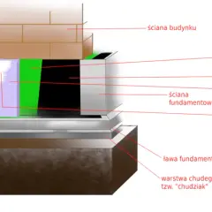 Jaka izolacja na fundament? Wybierz mądrze poradnik eksperta