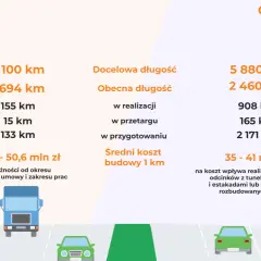 Ile kosztuje 1 km autostrady? Zaskakujące różnice w cenach!