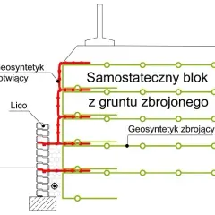 Skuteczne zbrojenie murów oporowych – uniknij kosztownych błędów