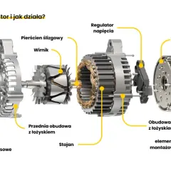 Jak podłączyć alternator? Schemat krok po kroku i diagnostyka