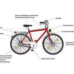 Rotes Fahrrad mit Klingel, Scheinwerfer, Rücklicht und Speichenreflektoren, bereit für die Fahrt gemäß StVZO.