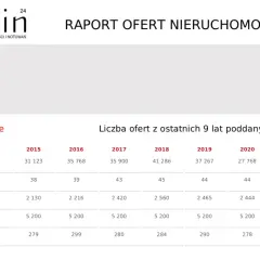 Ile kosztuje m2 mieszkania w Warszawie? Ceny, które zaskakują