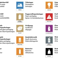 Bilden visar olika fraktioner för avfallssortering, som trädgårdsavfall, matavfall, tidningar, plast- och metallförpackningar.