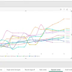 Grafici Power BI mostrano l'andamento delle vendite totali per prodotto nel tempo, con diverse linee colorate che rappresentano ciascun prodotto.