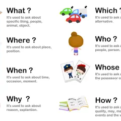 Zaimki pytające angielski: What, Where, When, Why, Which, Who, Whose, How. Ilustracje wyjaśniają ich użycie.
