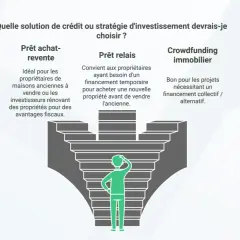 Stratégies d'investissement : prêt achat revente pour rénovation, prêt relais pour achat avant vente, ou crowdfunding immobilier. Quelle option choisir ?