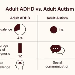 Porównanie ADHD i autyzmu u dorosłych: autyzm dotyka 1% populacji, a jego główne wyzwanie to komunikacja społeczna.