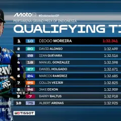 El horario de la carrera de MotoGP Indonesia muestra los tiempos de clasificación. Diogo Moreira lidera con 1:32.341.