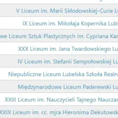Fragment tabeli z rankingiem liceów w Lublinie, zawierający nazwy szkół i punkty.