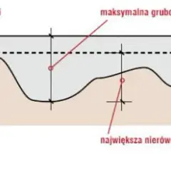 Wylewka anhydrytowa jaka grubość? Poznaj kluczowe zasady dla efektywności