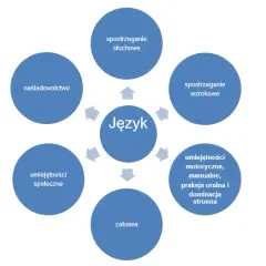 Kryzys polszczyzny? Jak kultura odzwierciedla zagrożenia języka