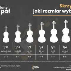 Przewodnik po rodzajach skrzypiec i ich rozmiarach, od 1/32 do 4/4, z podziałem na wiek i długość ręki.