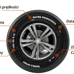 Co oznaczają oznaczenia na oponie? Zrozum ich znaczenie i wybierz mądrze