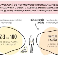 Alergia na białka mleka: objawy, różnice, diagnoza i dieta