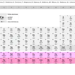 Układ okresowy pierwiastków z nazwami, symbolami i masami atomowymi.