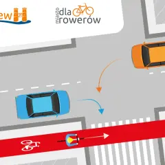 Ilustracja pokazuje skrzyżowanie. Kto ma pierwszeństwo rowerzysta czy samochód? Rowerzysta na czerwonym pasie ma pierwszeństwo przed skręcającym samochodem.