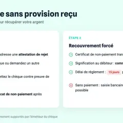 Les étapes pour récupérer votre argent suite à un chèque sans provision, incluant la phase amiable et le recouvrement forcé, conformément à la nouvelle loi sur les chèques impayés.