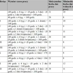 Etat fizjoterapeuty ile godzin – poznaj przepisy i normy pracy