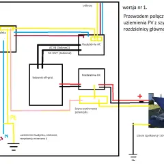 Schemat instalacji PV off-grid. Pokazuje, czy można łączyć uziemienie odgromowe z ochronnym, łącząc szynę PV z PE w rozdzielnicy głównej.