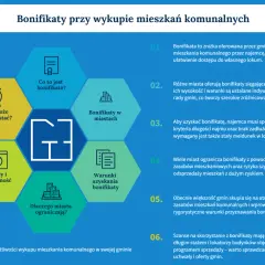Bonifikaty przy wykupie mieszkań komunalnych: kto może skorzystać, zasady, warunki, różnice między miastami. Sprawdź możliwości wykupu mieszkania komunalnego.