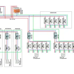 Schemat instalacji elektrycznej z bezpiecznikami. Główny bezpiecznik 63A, a dalej rozdzielone obwody na kuchnię, kotłownię, poddasze i oświetlenie. Bezpiecznik 32a ile kw? To zależy od obciążenia, ale schemat pokazuje bezpieczniki 40A i 16A.