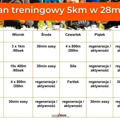 Interwały: Szybsze bieganie i spalanie? Gotowe plany dla Ciebie!
