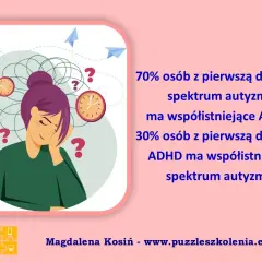 Ilustracja przedstawia osobę zmagającą się z natłokiem myśli, zegarami i znakami zapytania, symbolizującymi wyzwania osób z autyzmem wysokofunkcjonującym i współistniejącym ADHD.