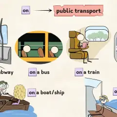 Illustrazione che mostra vari mezzi di trasporto: subway, bus, train, plane, boat/ship, ferry. Impara i diversi "public transport" in inglese.