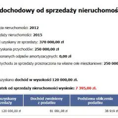 Czy płaci się podatek od sprzedaży mieszkania? Sprawdź, kiedy jest to konieczne