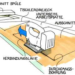 Skizze zeigt das Zuschneiden einer Arbeitsplatte mit Stichsäge. Ausschnitte für Spüle und Herd sind markiert.