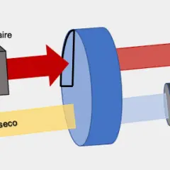 Diagrama ilustra la deshumidificación que es: aire húmedo pasa por filtro, se seca y sale aire seco.