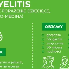Objawy polio: gorączka, ból gardła, zmęczenie, nudności, wymioty, ból brzucha, sztywność karku, ból kończyn. Wirus polio atakuje układ nerwowy.