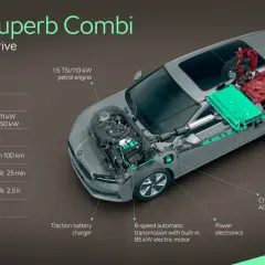 Schemat Škoda Superb 4 plug-in hybrid: silnik 1.5 TSI, bateria 25.7 kWh, zasięg >100 km, ładowanie DC 25 min.