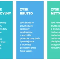 Rentowność brutto: Jak obliczyć i zwiększyć marżę swojej firmy