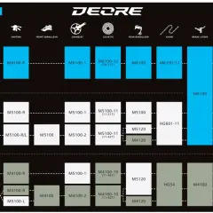Porównanie grup osprzętu rowerowego Shimano: czy wybrać alivio, czy deore? Schemat przedstawia komponenty M6100, M5100 i M4100.