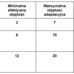 Ile serii na trening? Dopasuj objętość do celu i progresu
