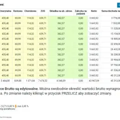 Student na zleceniu do 26 lat: brutto = netto? Maksymalne zarobki