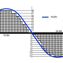 Visualizing audio bit depth: 16-bit vs. 24-bit, showing how higher bit depth captures more detail in an iPhone audio file format.