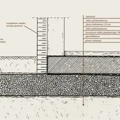 Przekrój płyty fundamentowej: jastrych, folie, płyta żelbetowa, kruszywo szklane, geowłóknina, grunt rodzimy. Ocieplenie cokołu ściany parteru.