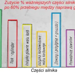 Silnik jak traktor? Poznaj przyczyny i plan działania krok po kroku