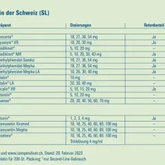 ADHS Medikamente: Wirksamkeit, Nebenwirkungen und richtige Auswahl