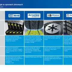 Ranking opon zimowych klasy średniej: technologie 3D BIS, ActiveGrip, Top Indicator i SnowProtect od Goodyear.