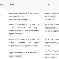 Różnice między TLK a IC: Który pociąg wybrać, aby zaoszczędzić?