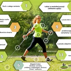 Kobieta ćwiczy nordic walking, z numerowanymi wskazówkami dotyczącymi techniki.
