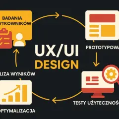 Cykl UX/UI Design: badania użytkowników, prototypowanie, testy użyteczności, optymalizacja. Kluczowe dla każdego ux researcher.
