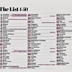 Meilleure gastronomie au monde : la France détrônée ? Le classement.