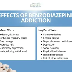 Uzależnienie od benzodiazepiny: co to jest? Krótkoterminowe i długoterminowe skutki uboczne, w tym problemy z pamięcią i uzależnienie.